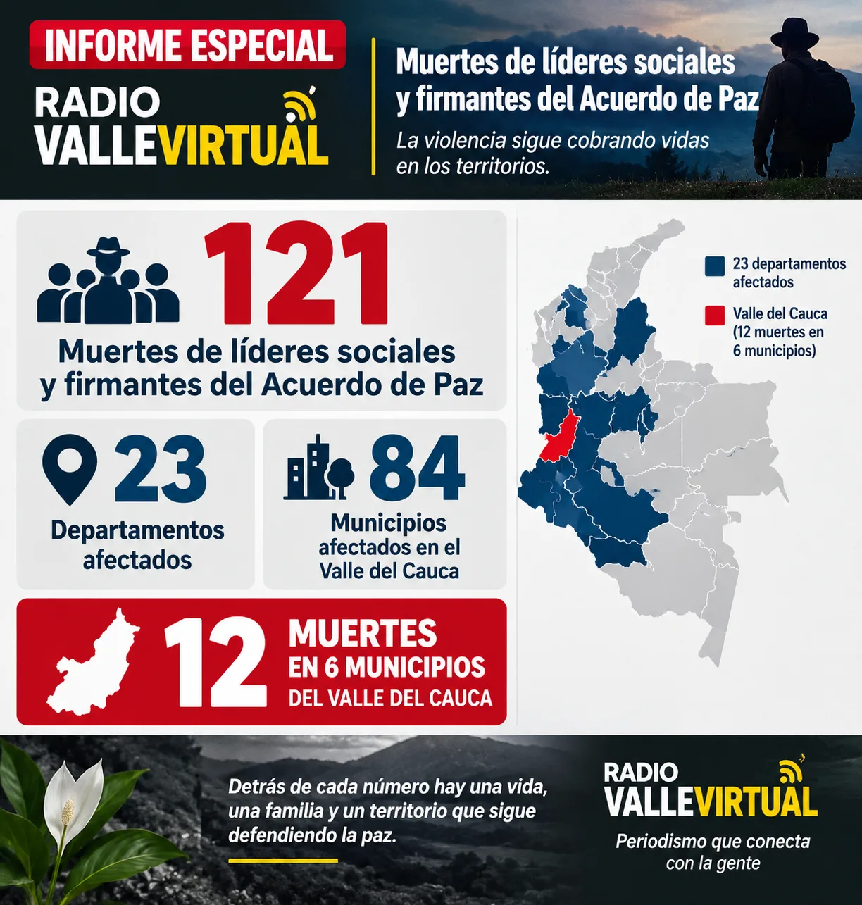 La violencia no cesará sin garantías